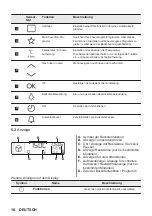 Preview for 10 page of JUNO JB121D0 User Manual