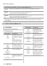 Preview for 12 page of JUNO JB121D0 User Manual