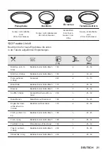 Preview for 21 page of JUNO JB121D0 User Manual