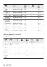 Preview for 22 page of JUNO JB121D0 User Manual