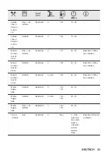 Preview for 23 page of JUNO JB121D0 User Manual