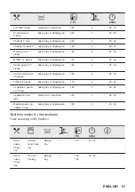 Preview for 51 page of JUNO JB121D0 User Manual