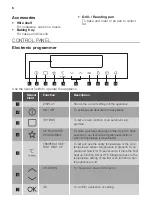 Preview for 6 page of JUNO JB121D5 User Manual