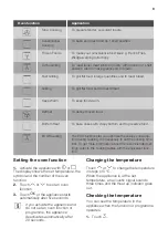 Preview for 9 page of JUNO JB121D5 User Manual