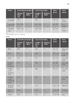 Preview for 19 page of JUNO JB121D5 User Manual