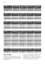 Preview for 22 page of JUNO JB121D5 User Manual