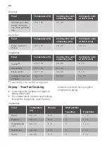 Preview for 24 page of JUNO JB121D5 User Manual