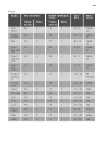 Preview for 53 page of JUNO JB121D5 User Manual