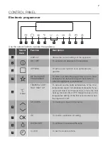 Preview for 7 page of JUNO JB126D5 User Manual