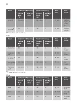 Preview for 20 page of JUNO JB126D5 User Manual