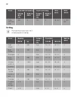 Preview for 22 page of JUNO JB126D5 User Manual