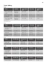 Preview for 23 page of JUNO JB126D5 User Manual