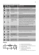 Preview for 41 page of JUNO JB126D5 User Manual