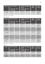 Preview for 55 page of JUNO JB126D5 User Manual