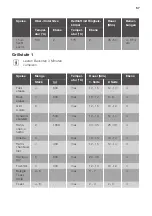 Preview for 57 page of JUNO JB126D5 User Manual