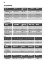 Preview for 58 page of JUNO JB126D5 User Manual