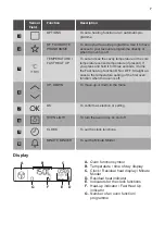 Preview for 7 page of JUNO JB131D8 User Manual