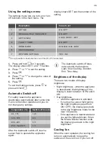 Preview for 15 page of JUNO JB131D8 User Manual