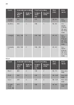 Preview for 20 page of JUNO JB131D8 User Manual