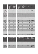 Preview for 21 page of JUNO JB131D8 User Manual