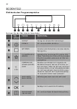 Preview for 42 page of JUNO JB131D8 User Manual