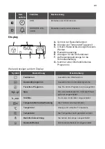 Preview for 43 page of JUNO JB131D8 User Manual