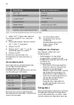 Preview for 52 page of JUNO JB131D8 User Manual