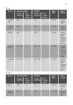 Preview for 57 page of JUNO JB131D8 User Manual