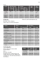 Preview for 59 page of JUNO JB131D8 User Manual