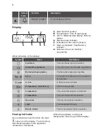 Preview for 8 page of JUNO JB136D8 User Manual