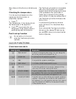 Preview for 11 page of JUNO JB136D8 User Manual