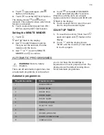 Preview for 13 page of JUNO JB136D8 User Manual