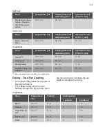 Preview for 27 page of JUNO JB136D8 User Manual