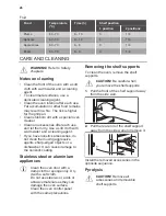 Preview for 28 page of JUNO JB136D8 User Manual