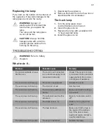 Preview for 31 page of JUNO JB136D8 User Manual