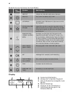 Preview for 42 page of JUNO JB136D8 User Manual