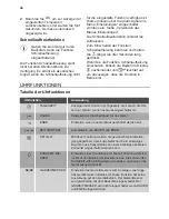 Preview for 46 page of JUNO JB136D8 User Manual