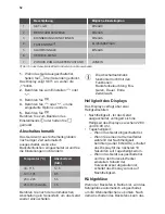 Preview for 52 page of JUNO JB136D8 User Manual