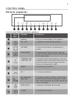 Предварительный просмотр 9 страницы JUNO JBKM131D0 User Manual