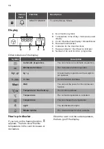 Предварительный просмотр 10 страницы JUNO JBKM131D0 User Manual