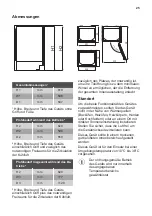 Предварительный просмотр 25 страницы JUNO JCF082F0F1 User Manual