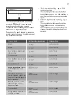 Предварительный просмотр 27 страницы JUNO JCF14024F5 User Manual