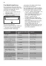 Preview for 64 page of JUNO JCF14024F5 User Manual