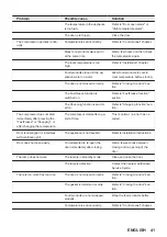 Предварительный просмотр 41 страницы JUNO JCF178F0S1 User Manual