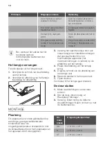 Предварительный просмотр 10 страницы JUNO JCN10210S5 User Manual