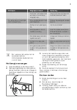 Предварительный просмотр 9 страницы JUNO JCN12210S5 User Manual