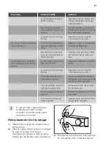 Предварительный просмотр 31 страницы JUNO JCN12210S5 User Manual