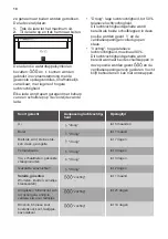 Предварительный просмотр 10 страницы JUNO JCN14024F9 User Manual