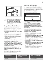 Предварительный просмотр 41 страницы JUNO JCN14024F9 User Manual