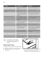 Предварительный просмотр 24 страницы JUNO JCT12210S5 User Manual